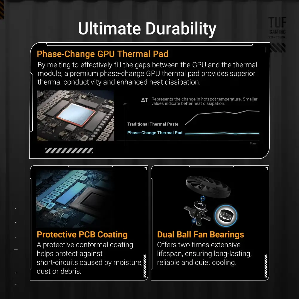 ASUS TUF Gaming GeForce RTX 5070 OC 12GB GDDR7 Graphics Card, AI TBD Engine Clock, DLSS 4 | 90YV0LZ0-M0AA00 - Image 4