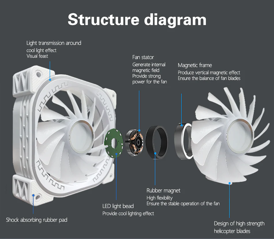 TrueNort Pc Case Fan 120mm RGB 6Pin 12V 3W White, Single Fan | YM1200 - Image 6