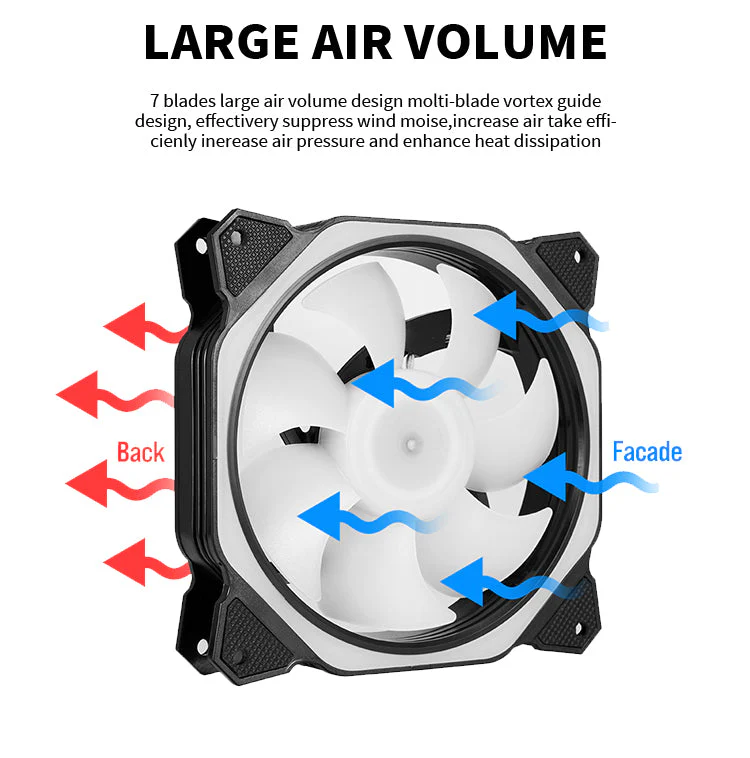 TrueNort Pc Case Fan 120mm RGB 6Pin 12V 3W White, Single Fan | MF-120-02 - Image 6
